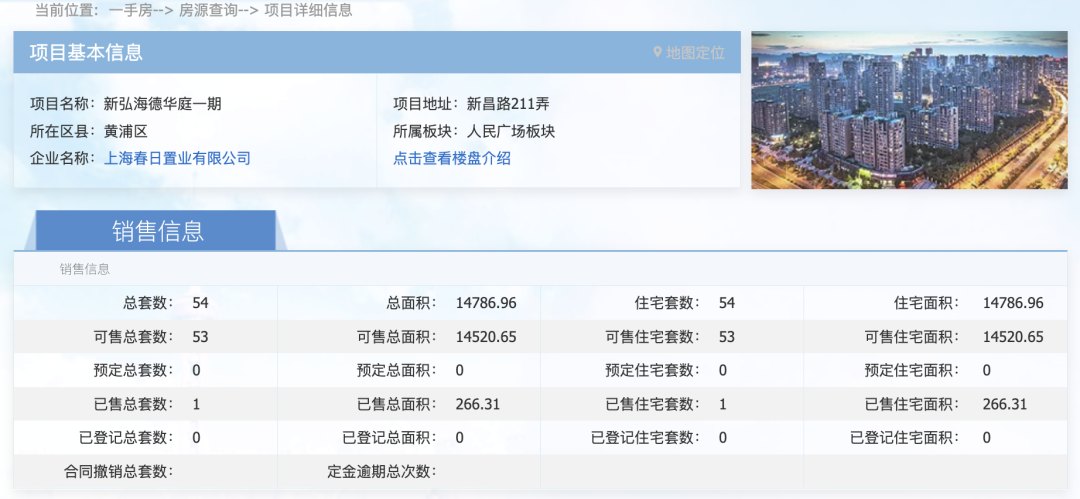 18.8万/平豪宅入市!上海黄浦“四大天王”新盘艰难诞生记